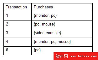 將 InfoSphere Warehouse 數據挖掘與 IBM Cognos 報告集成，第 3 部分 :  使用市場購物籃分析的例子從 Cognos 動態調用挖掘