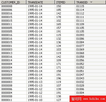 將 InfoSphere Warehouse 數據挖掘與 IBM Cognos 報告集成，第 3 部分 :  使用市場購物籃分析的例子從 Cognos 動態調用挖掘