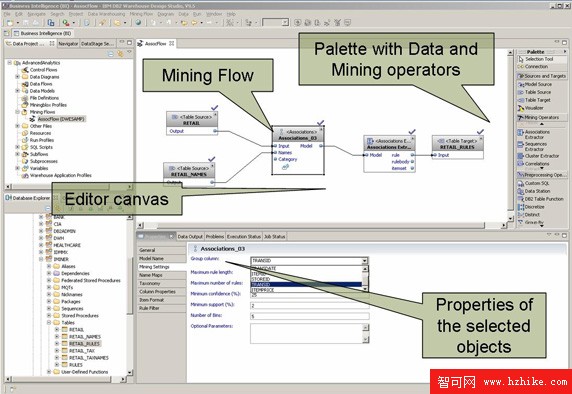 將 InfoSphere Warehouse 數據挖掘與 IBM Cognos 報告集成，第 3 部分 :  使用市場購物籃分析的例子從 Cognos 動態調用挖掘