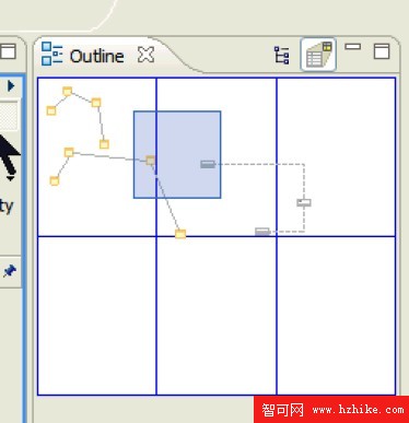 DB2 最佳實踐: 使用 Rational Data Architect V7 實現信息建模（上）