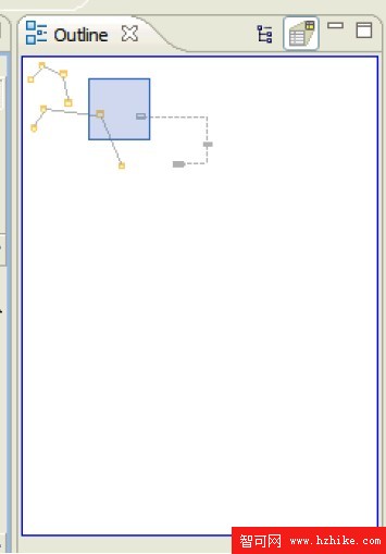 DB2 最佳實踐: 使用 Rational Data Architect V7 實現信息建模（上）