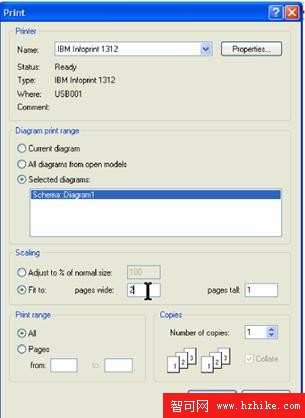 DB2 最佳實踐: 使用 Rational Data Architect V7 實現信息建模（上）