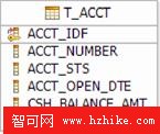 DB2 最佳實踐: 使用 Rational Data Architect V7 實現信息建模（下）