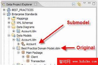 DB2 最佳實踐: 使用 Rational Data Architect V7 實現信息建模（下）