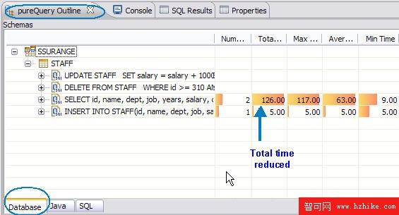 IBM Data Studio Developer 2.1 的新特性