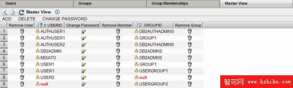 使用 Technology Explorer for IBM DB2 為 DB2 for Linux, UNIX, and Windows 管理用戶和組身份驗證