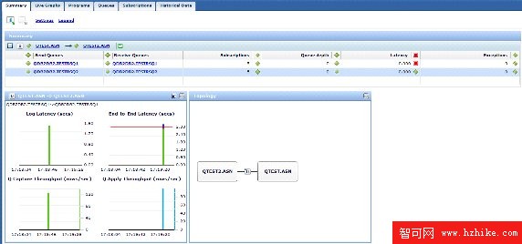 用 Q Replication Dashboard V97 實時監控復制