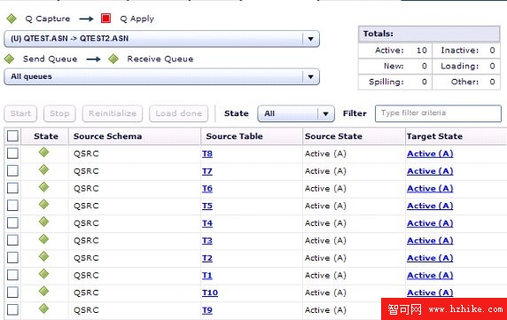 用 Q Replication Dashboard V97 實時監控復制