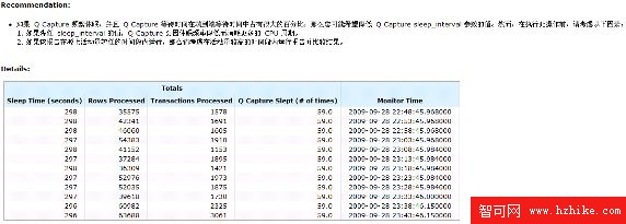 用 Q Replication Dashboard V97 實時監控復制