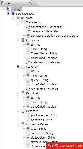 使用 IBM DB2 跟蹤和 Eclipse Modeling Framework 檢測資源洩漏