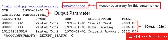 DB2 for z/OS 上的 Data Web Services，第 1 部分: 使用 DB2 for z/OS 存儲過程和 Data Web Services 公開業務功能