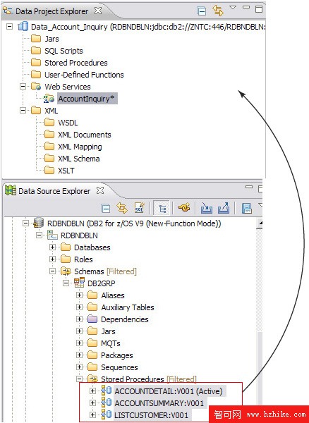 DB2 for z/OS 上的 Data Web Services，第 1 部分: 使用 DB2 for z/OS 存儲過程和 Data Web Services 公開業務功能