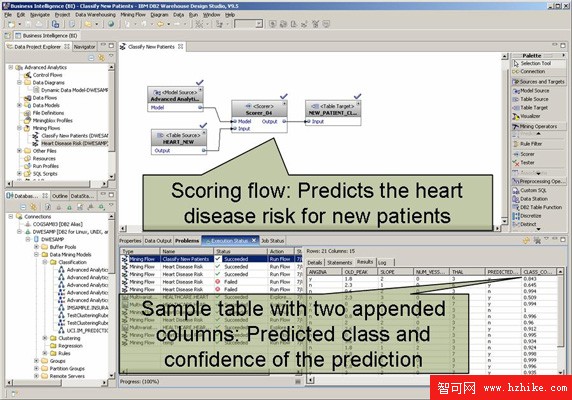 將 InfoSphere Warehouse 數據挖掘與 IBM Cognos 報告集成，第 1 部分: InfoSphere Warehouse 與 Cognos 集成架構概述