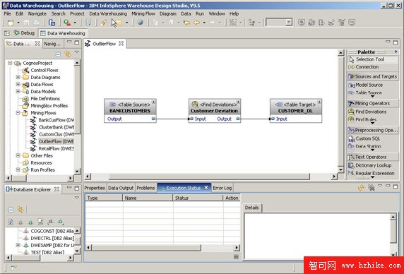 將 InfoSphere Warehouse 數據挖掘與 IBM Cognos 報告集成，第 2 部分: 使用 InfoSphere Warehouse 和 Cognos 檢測偏差