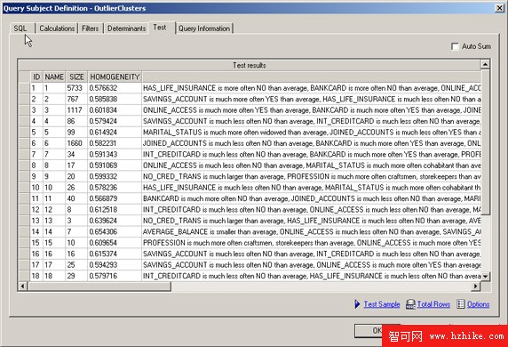 將 InfoSphere Warehouse 數據挖掘與 IBM Cognos 報告集成，第 2 部分: 使用 InfoSphere Warehouse 和 Cognos 檢測偏差