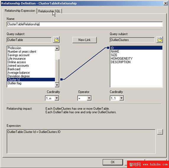 將 InfoSphere Warehouse 數據挖掘與 IBM Cognos 報告集成，第 2 部分: 使用 InfoSphere Warehouse 和 Cognos 檢測偏差