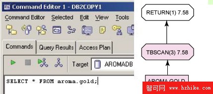 DB2 SQL 與 XQuery 教程，第 6 部分: 數據定義語言和數據控制語言