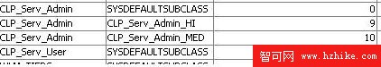 DB2 9.7: 使用新的 Workload Manager 特性