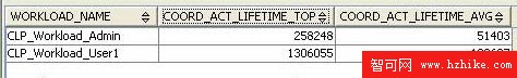 DB2 9.7: 使用新的 Workload Manager 特性