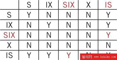 神秘的 SIX 鎖，第 1 部分