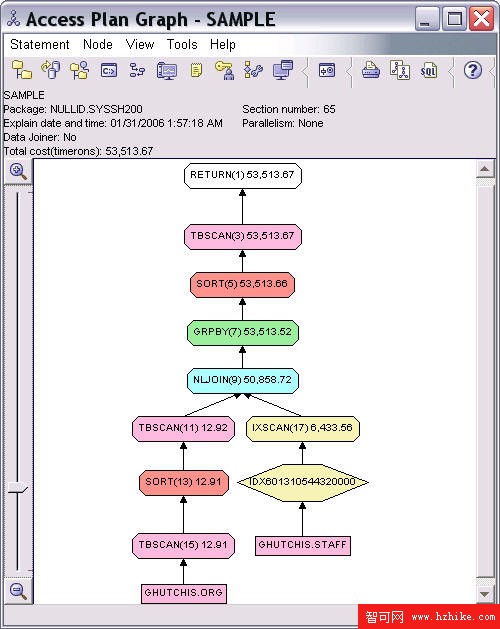 DB2 Express-C：數據庫開發者的免費利器