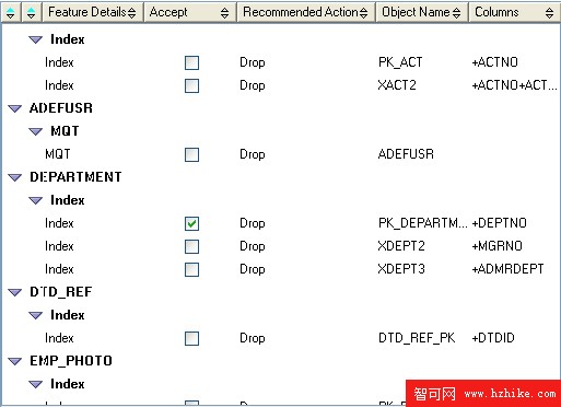 利用 MySQL 技能學習 DB2 Express: DB2 與 MySQL 圖形用戶界面