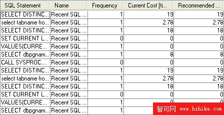 利用 MySQL 技能學習 DB2 Express: DB2 與 MySQL 圖形用戶界面