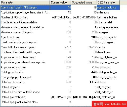 利用 MySQL 技能學習 DB2 Express: DB2 與 MySQL 圖形用戶界面