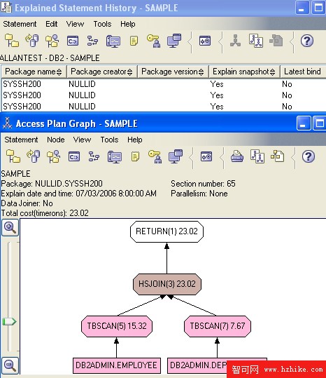 利用 MySQL 技能學習 DB2 Express: DB2 與 MySQL 圖形用戶界面