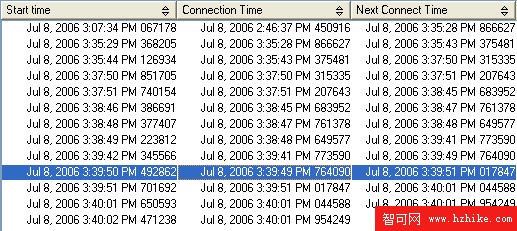 利用 MySQL 技能學習 DB2 Express: DB2 與 MySQL 圖形用戶界面