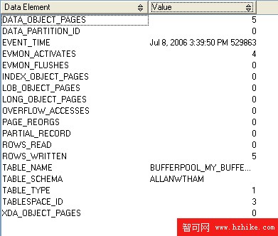 利用 MySQL 技能學習 DB2 Express: DB2 與 MySQL 圖形用戶界面