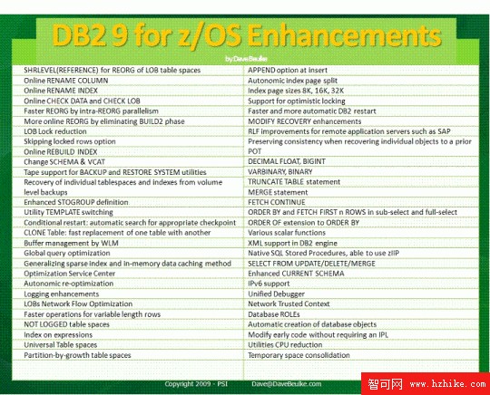 DB2 9 for z/OS 中的主要性能特性