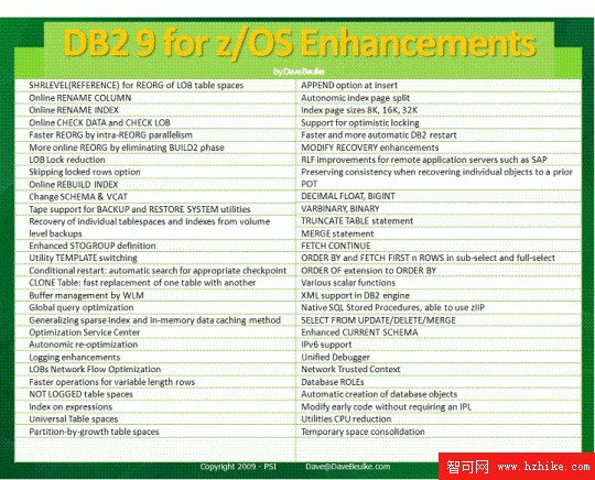 DB2 9 for z/OS 中的主要性能特性