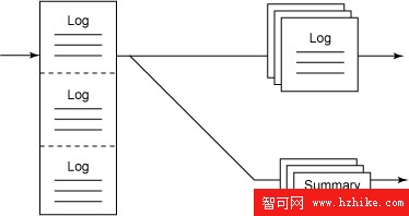 使用 solidDB、WMB和 DB2 pureXML 實現應用程序日志