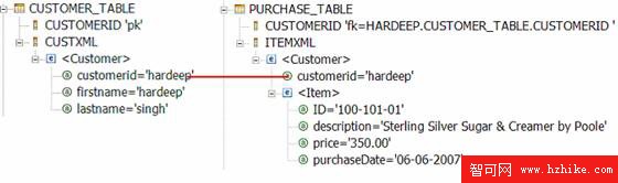 DB2 XML 編程，第 2 部分: 在應用程序體系結構中使用 XML 數據庫支持