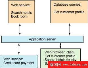 DB2 XML 編程，第 4 部分: 在基於 Web 的 DB2 應用程序中集成來自不同數據源的數據