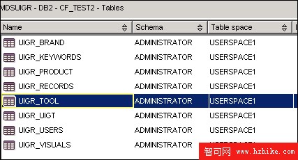 利用 Macromedia Coldfusion 在 DB2 UDB 中編程