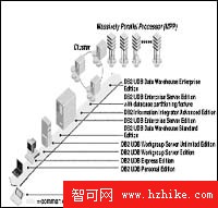 走近數據庫前沿技術——集群