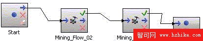 使用 DB2 Warehouse V9.5 實現文本分析