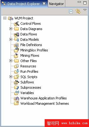 在 DB2 V9.5 中使用 Workload Manager 管理和監控數據庫