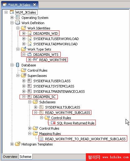 在 DB2 V9.5 中使用 Workload Manager 管理和監控數據庫