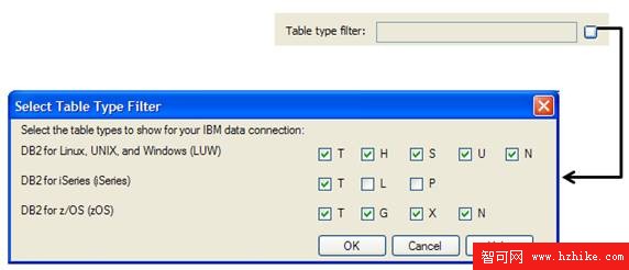 DB2和Visual Studio 2008應用技巧