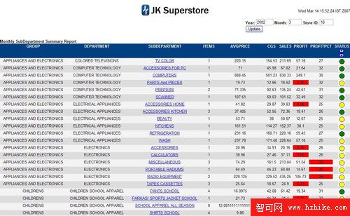 在 DB2 Data Warehouse Edition 中使用 Business Intelligence Reporting Tool 4