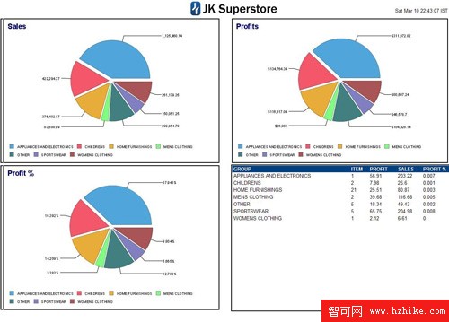 在 DB2 Data Warehouse Edition 中使用 Business Intelligence Reporting Tool 4