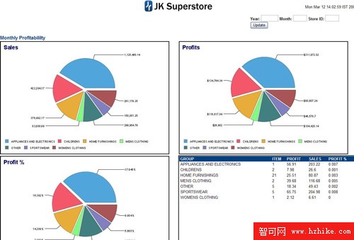 在 DB2 Data Warehouse Edition 中使用 Business Intelligence Reporting Tool 4