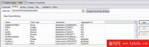 在 DB2 Data Warehouse Edition 中使用 Business Intelligence Reporting Tool 4