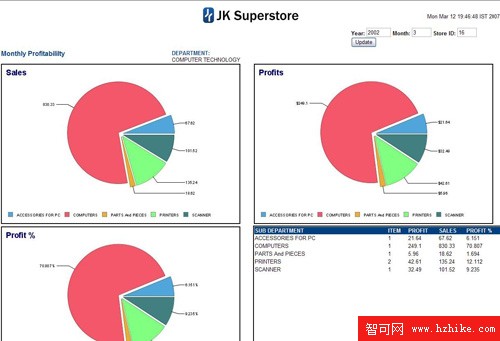 在 DB2 Data Warehouse Edition 中使用 Business Intelligence Reporting Tool 4