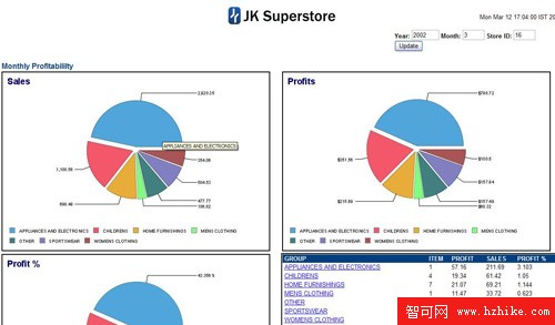 在 DB2 Data Warehouse Edition 中使用 Business Intelligence Reporting Tool 4