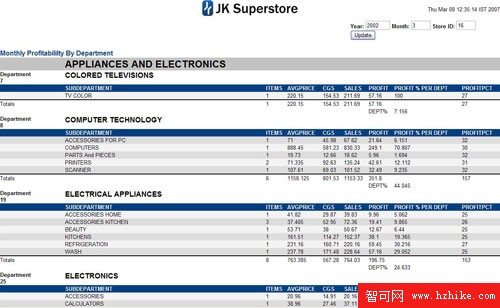 在 DB2 Data Warehouse Edition 中使用 Business Intelligence Reporting Tool 3