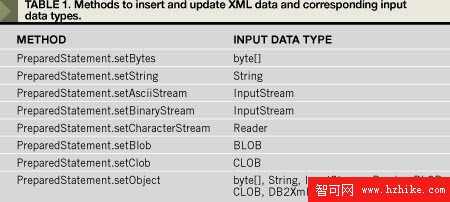 應用開發: Java：熱力不斷